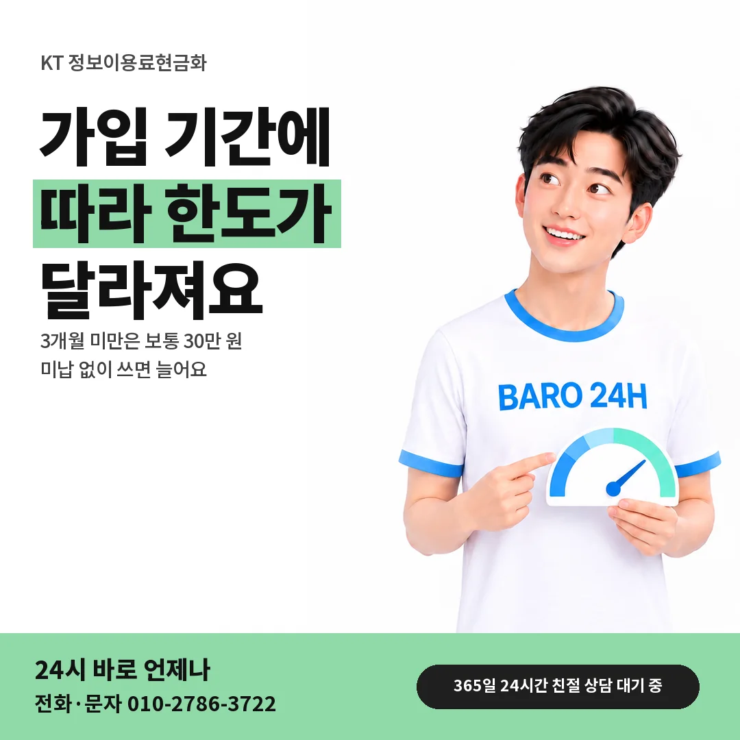 BARO 24H 티셔츠를 입은 3D 인물 옆에 「KT 가입 기간과 한도」 제목을 얹은 안내 카드